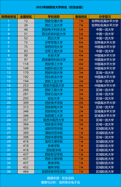 陕西有985高校名单（陕西有985的大学有几个）