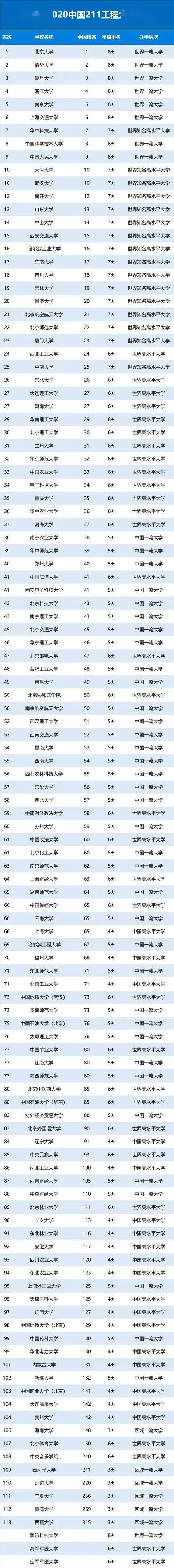 中国最好的985大学排名（中国排名前十的985）