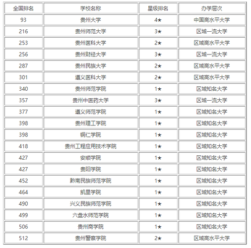贵州985民办学校（贵州985民办学校排名榜）