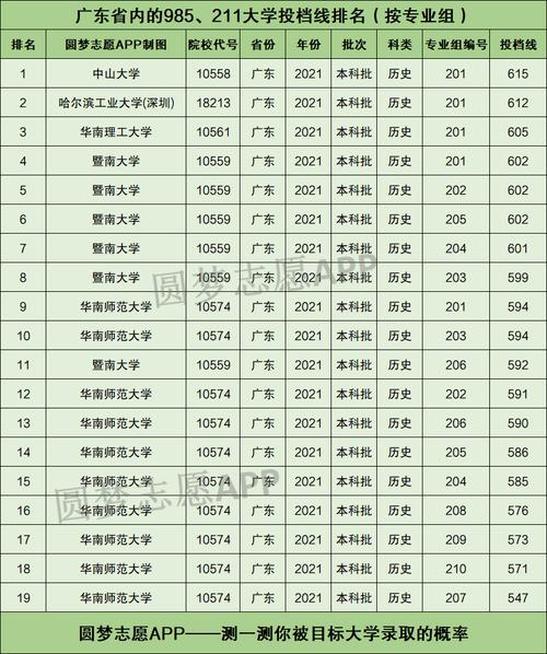 广东985高校名单（广东有几所985和211大学）