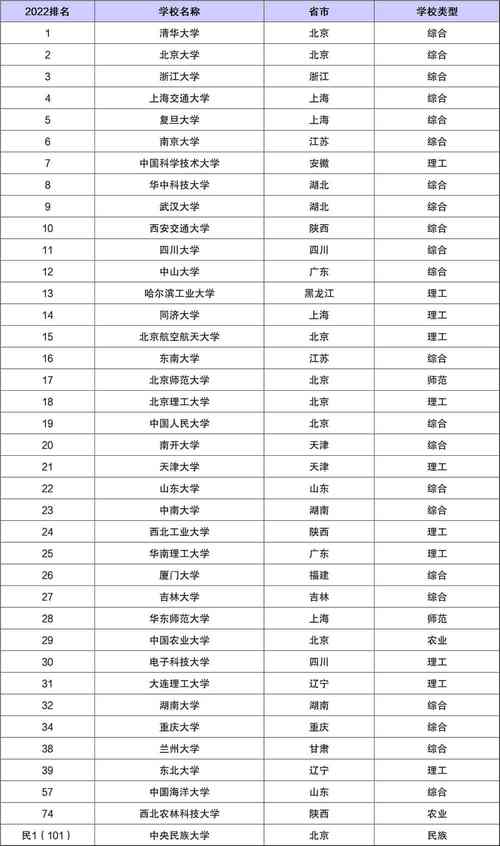 中国高校排名985（中国高校排名985有多少所）-图1