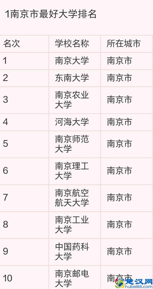 南京985大学排名（南京985大学排名第几位）