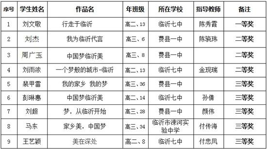 小学生中国梦的作文三百字以上的简单介绍-图2