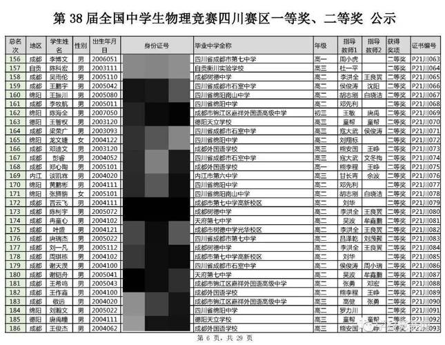 2017江西物理竞赛获奖（江西物理竞赛省队名单）-图1