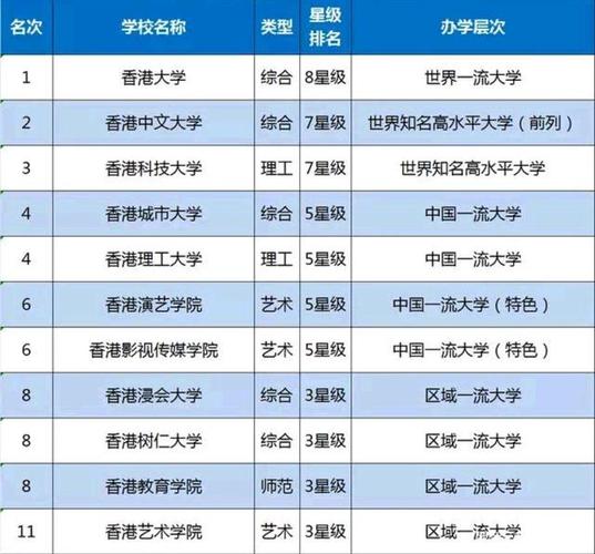 香港985大学排名（香港top8大学）