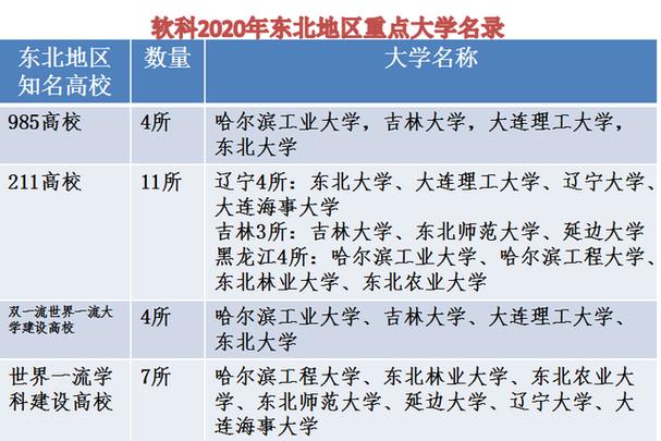 黑龙江211和985大学（黑龙江211和985大学有哪些）