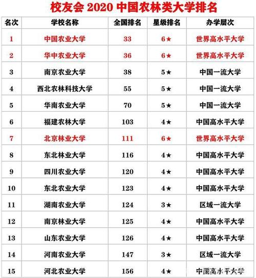 中国农业大学最差985（中国农业大学在985中的地位）