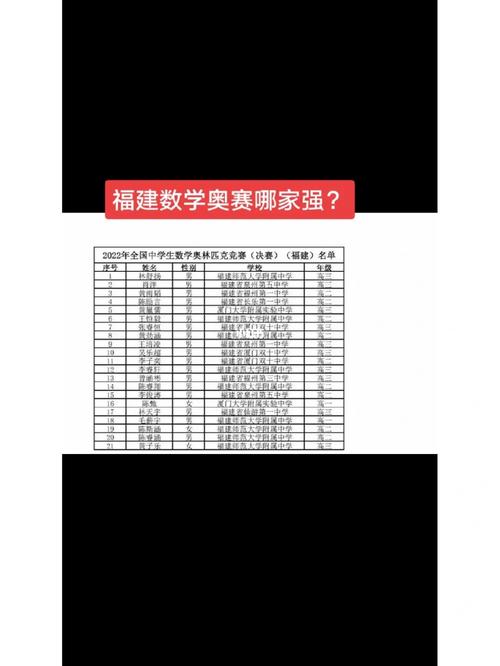 福建省数学竞赛2019（福建省数学竞赛2022）
