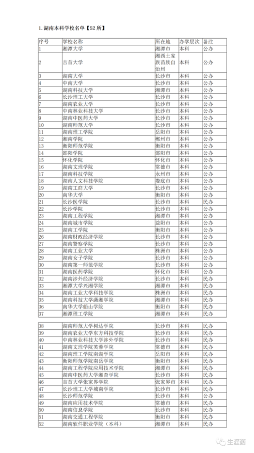 985工程大学名单湖南（湖南985几所）-图3