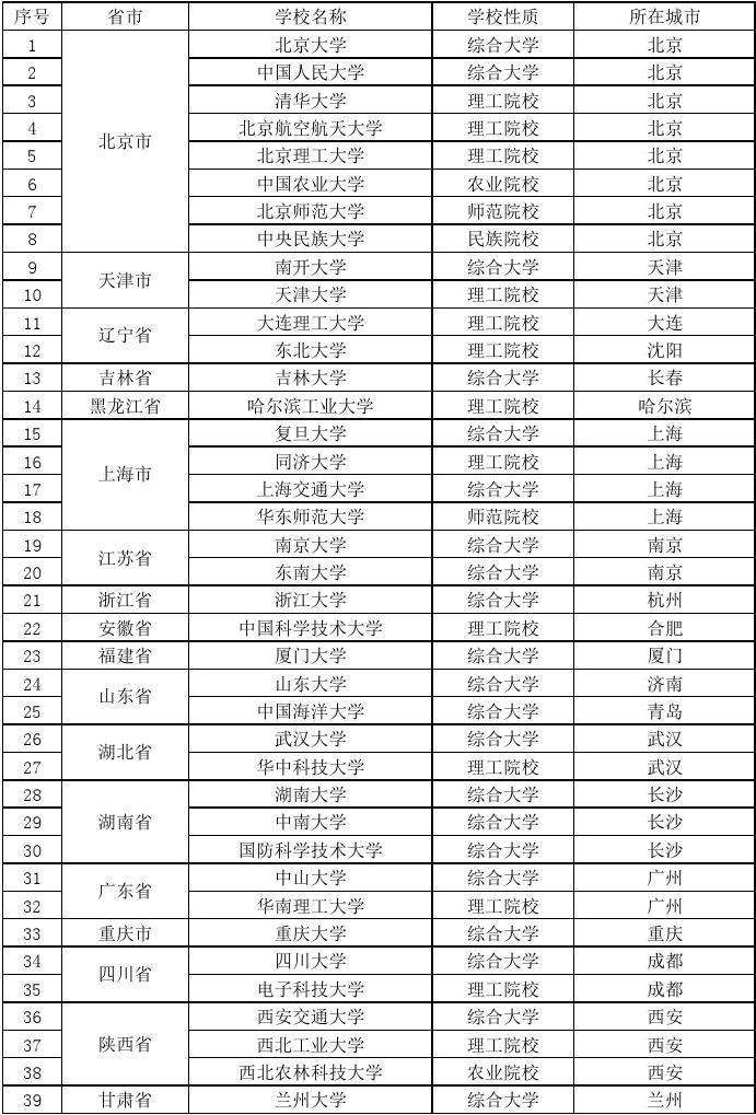 985工程大学名单湖南（湖南985几所）-图2