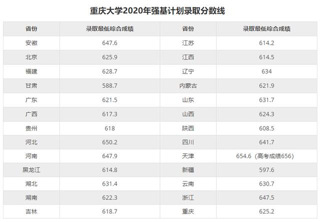 985大学在重庆录取位次（985大学在重庆录取位次排名）-图1