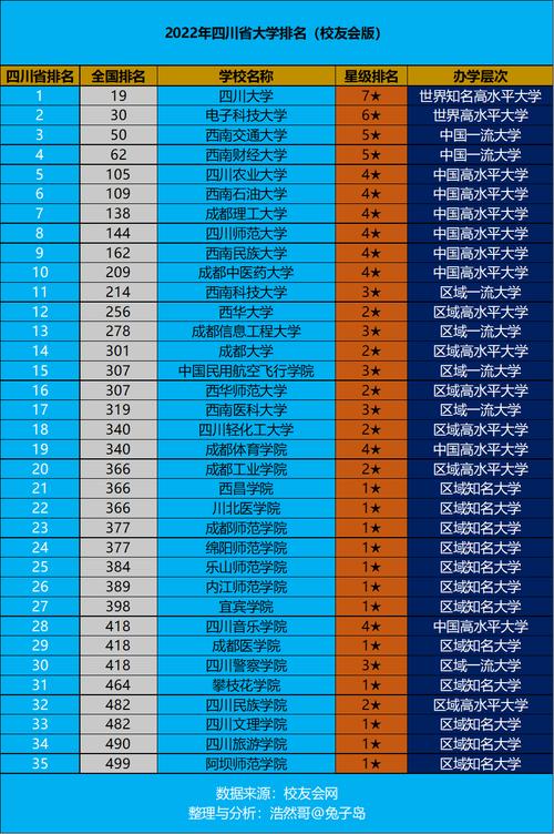 四川985大学排名名单（四川985大学有哪些大学排名）