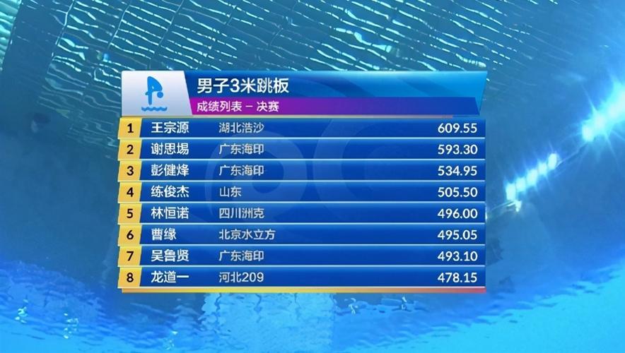 2017全国跳水竞赛计划（2017全国跳水锦标赛）