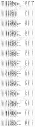 上海医科大学是985（上海医科大学是985还是211）-图2