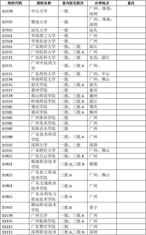 广东985硕士点大学（广东985硕士点大学名单）
