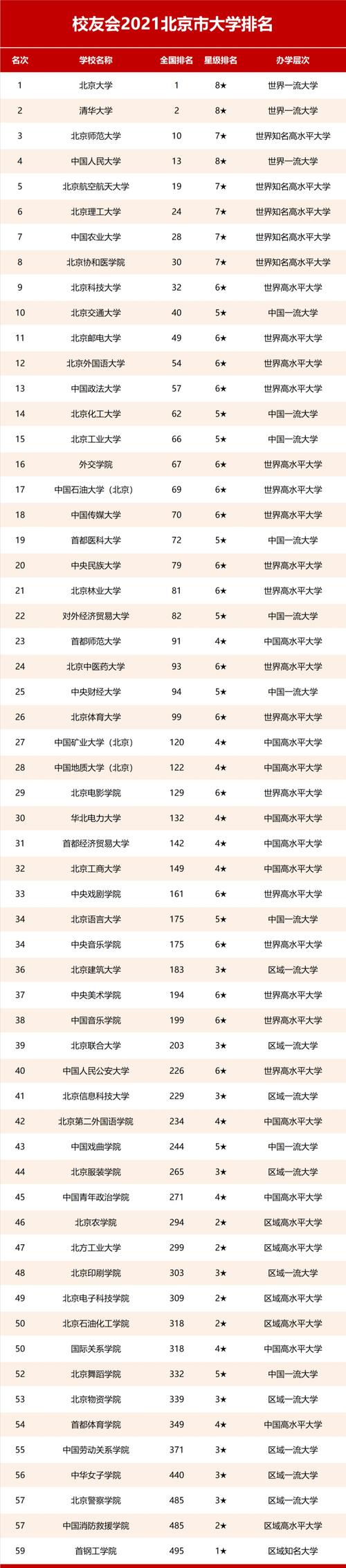 北京985大学高校排名（北京985211大学排名）