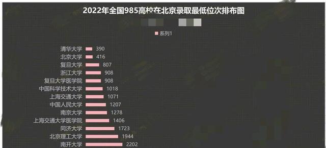 北京985高考人数（北京高考985录取人数）-图1