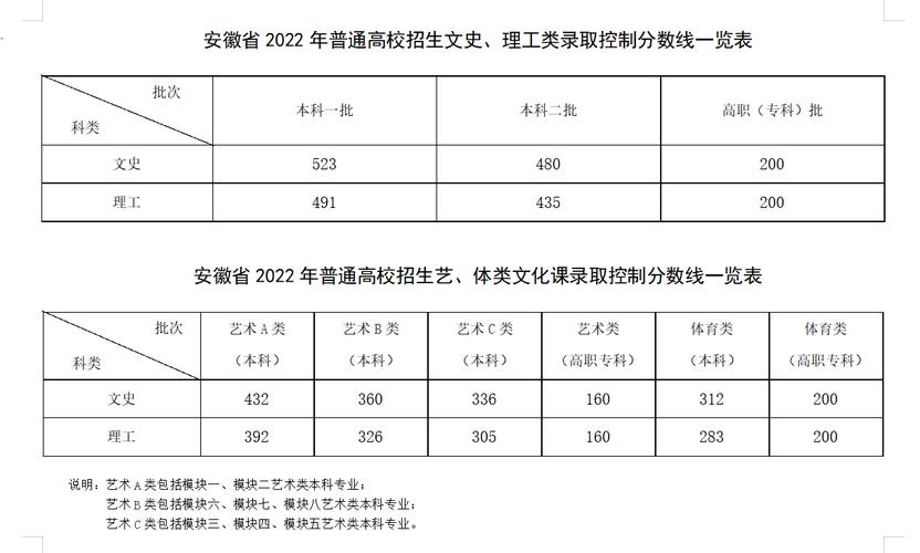 安徽2017年985数量（安徽2017年高考录取分数线一本二本）-图1