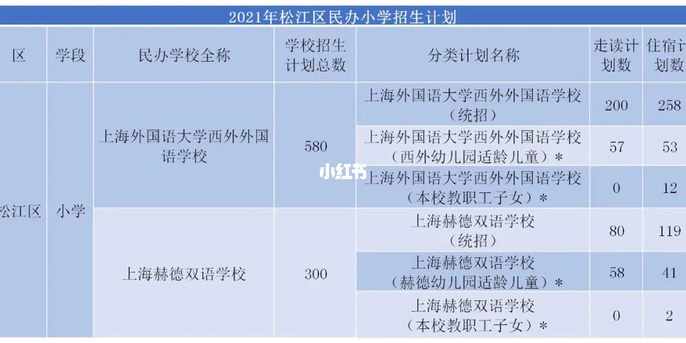 小学竞赛报名上海（2021年上海小学比赛报名）