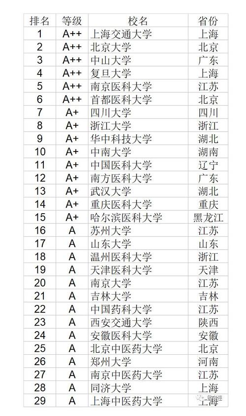 南京985的医学院（南京的医学类大学排名）-图1