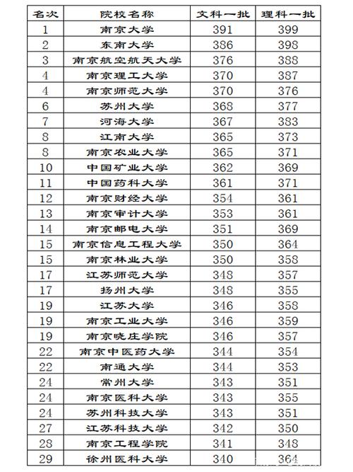 南京985的医学院（南京的医学类大学排名）-图2