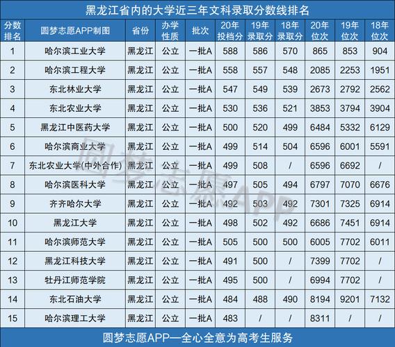 985录取率黑龙江（985大学黑龙江2021年录取分数线）