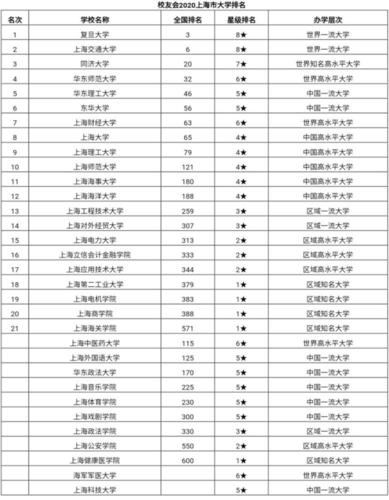 上海的211985大学（上海的211985大学有哪些）-图1