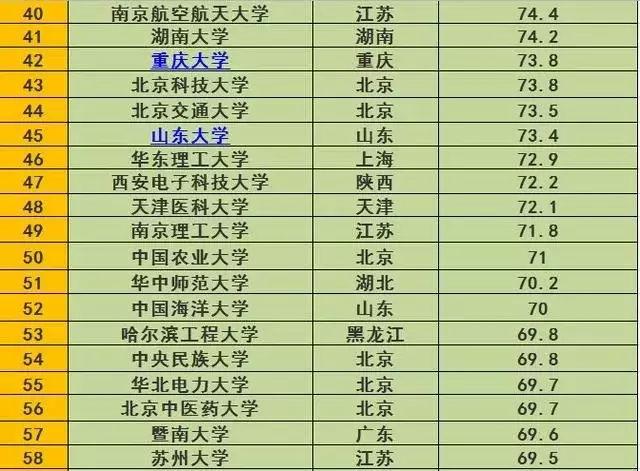 江苏985学校有哪些大学（中国有几所985大学和211大学）