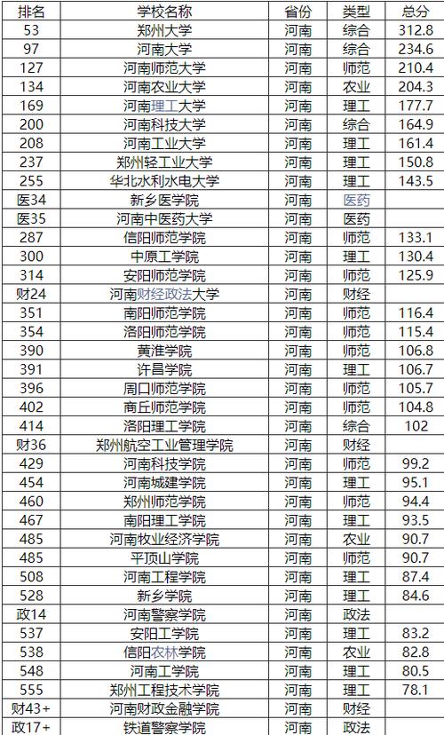 郑州985学校（郑州985211大学名单排名）