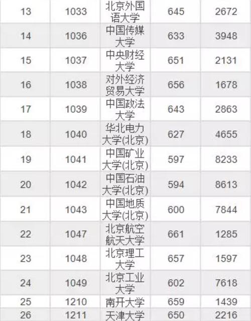 985大学计算机专业排名（985大学计算机专业排名及其分数线贵州省）