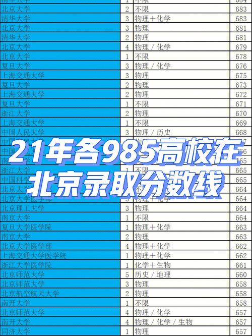 985在北京招生录取率（北京985录取名额）
