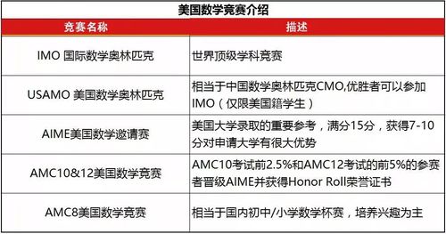 上海amc数学竞赛（amc数学竞赛获奖名单）