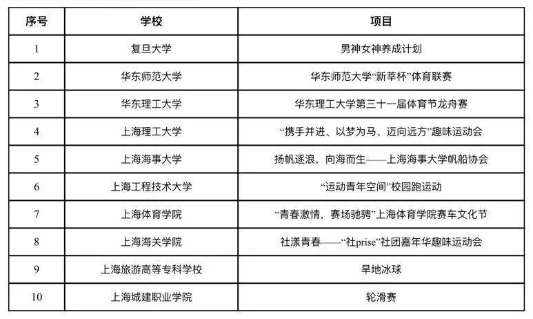 上海竞赛网（上海竞赛获奖名单）-图3
