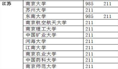 江苏省211和985（江苏省211和985大学名单）
