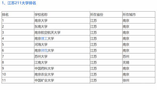 江苏省211和985（江苏省211和985大学名单）-图2