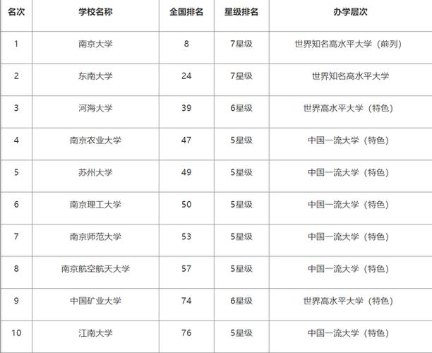 江苏省211和985（江苏省211和985大学名单）-图3