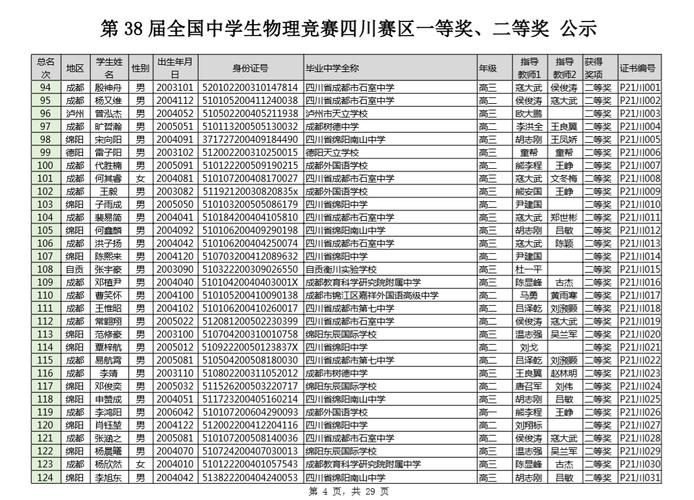 2017云南物理竞赛时间（云南省第38届物理竞赛复赛名单）