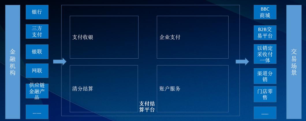 浙江省支付结算竞赛（支付结算平台）-图2