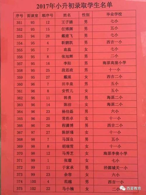 2018年万宁市小学生升中考试（万宁市小升初成绩2020）-图3