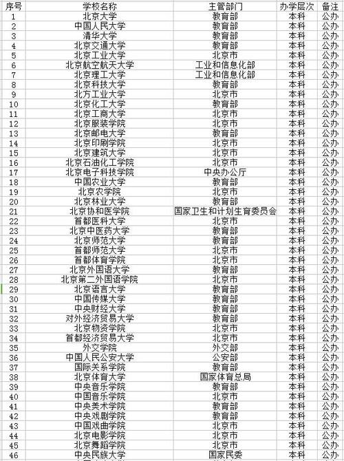 北京的985工程大学名单（北京的985工程大学名单有哪些）-图3