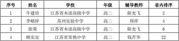 江苏生物竞赛分数（江苏生物竞赛分数怎么算）-图1