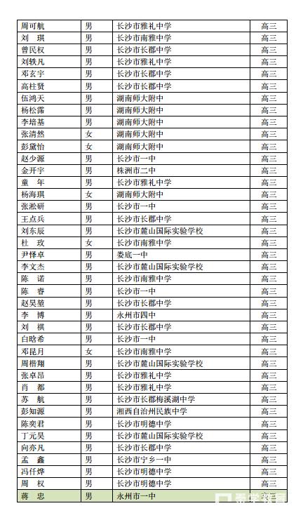 2017湖南化学竞赛复赛（湖南省化学奥赛获奖名单）