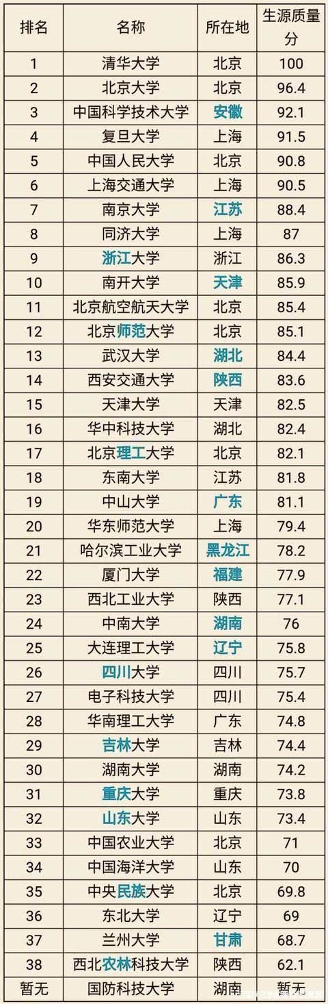 中国985大学有多少人（中国985人数）-图1