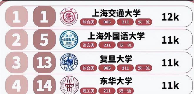 上海外国语985吗（上海外国语是985211吗）