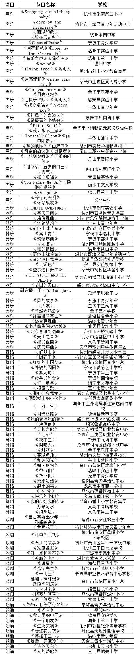 杭州市中小学生艺术节比赛（杭州市中小学生艺术节比赛获奖名单）-图1