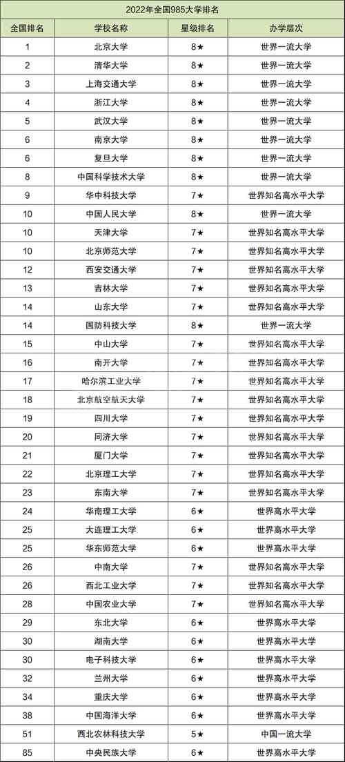 中国985学校及专业排名（中国985学校及专业排名表）