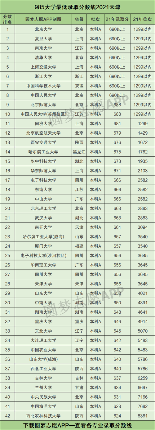 天津985高校排名（天津的985211大学排名）
