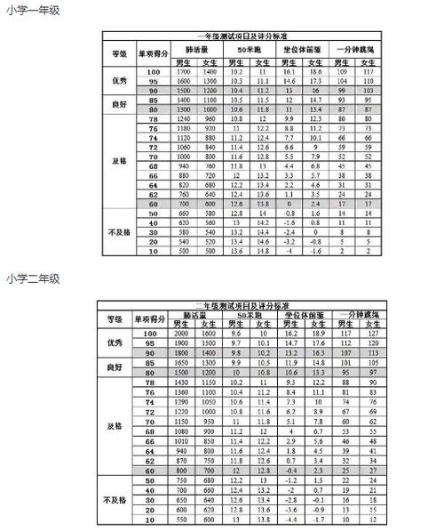 北京小学体育竞赛（北京市小学体育达标测试标准2020）-图1
