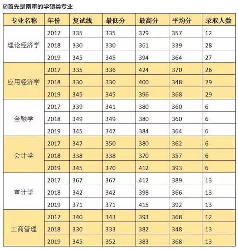 985分数读南京审计大学（南京审计大学分数比211）