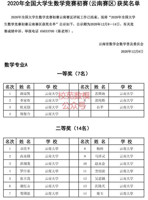 云南20数学竞赛（云南数学竞赛时间）
